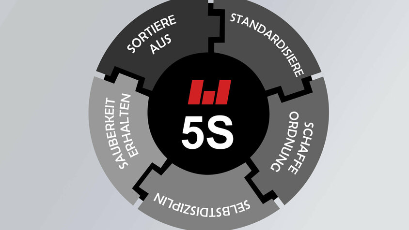 Logo 5S-Methode der weba Werkzeugbau 